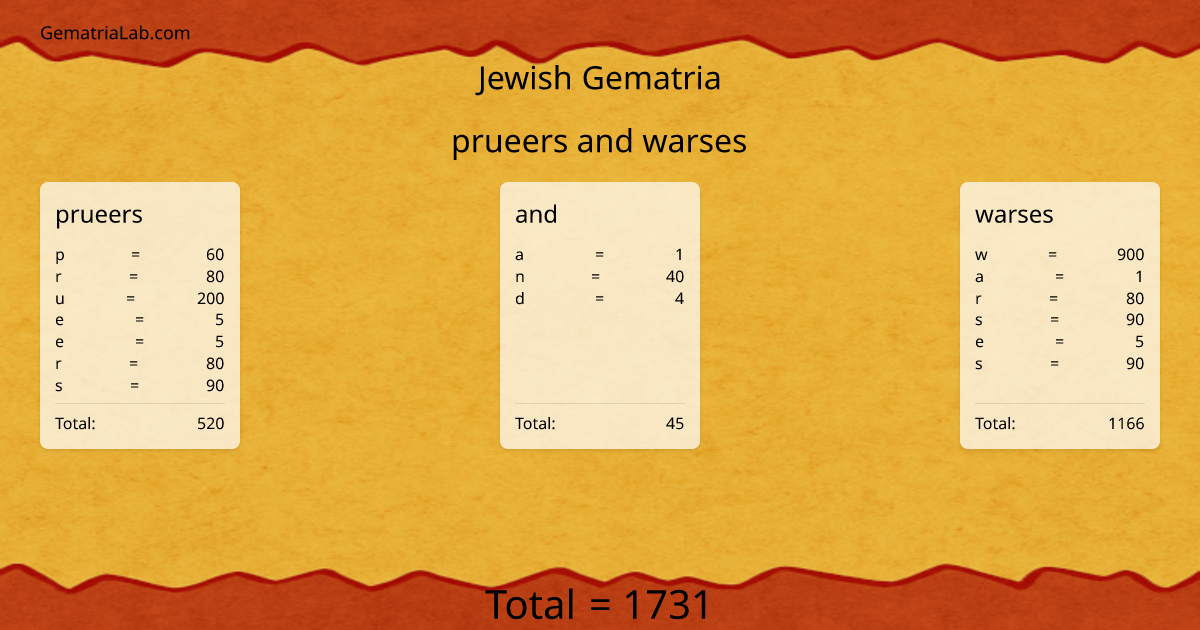 prueers and warses in jewish Gematria